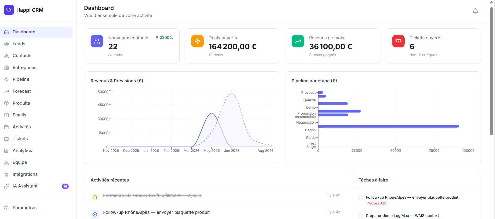 Happi CRM Dashboard