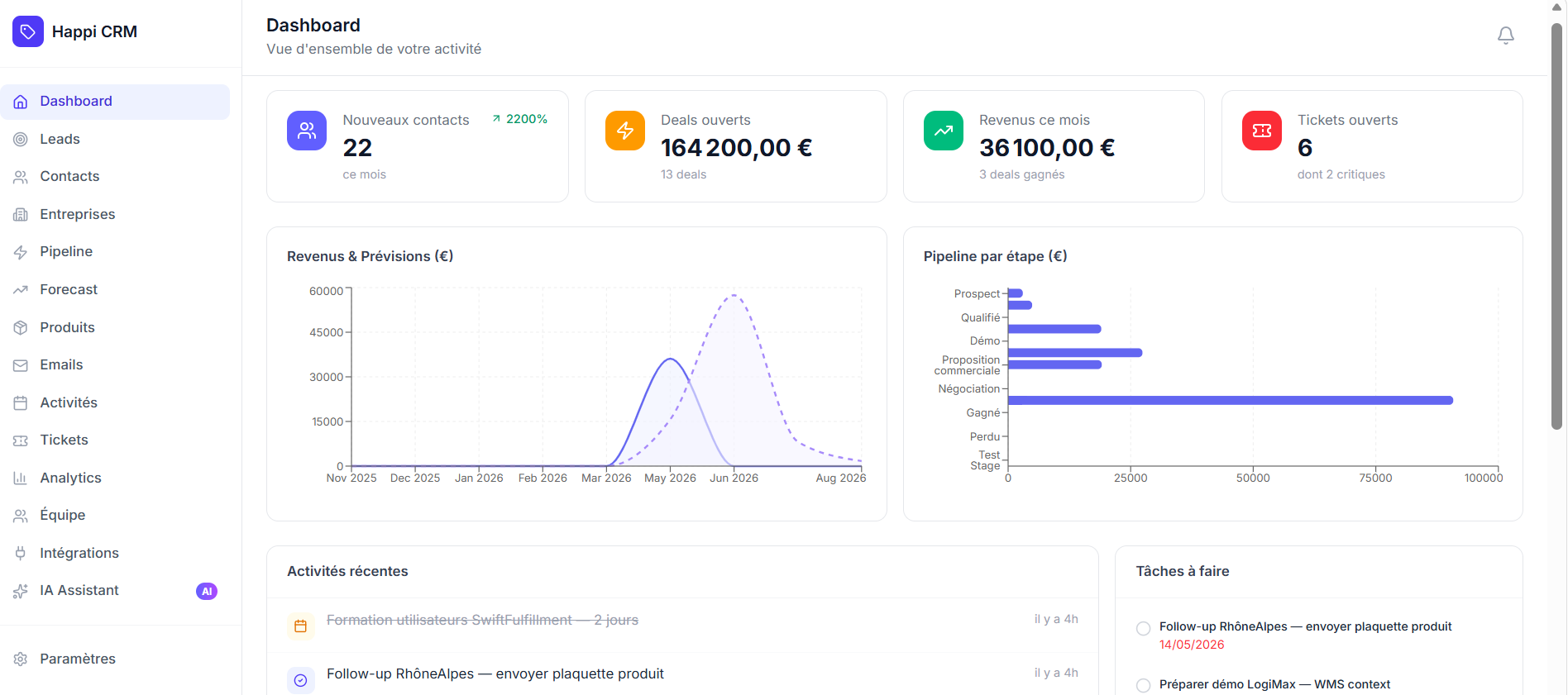 Happi CRM Dashboard